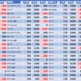 『3/15 マルハン習志野 GPL』の画像