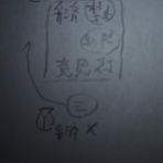 行政書士資格日記