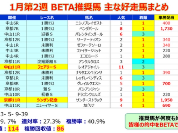 【予想】日経新春杯 ～俺はブリックスアンドモルタル産駒を買わないのをやめるぞ！ジョジョー！～＜2026＞