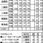 神撃のバハムート　ゲーム情報所