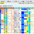 【関屋記念2025の予想】※本命馬公開※