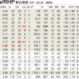 『黒田博樹、ニューヨークで先陣争い|2011-2012オフシーズン』の画像