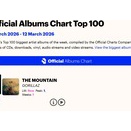 ゴリラズの新作『ザ・マウンテン』が初登場1位