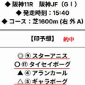競馬予想無料公開サイト~12/13・14(2025)検証