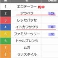 競馬予想無料公開サイト~12/13・14(2025)検証