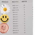 『ピアノ継続表彰13名😊👏』の画像