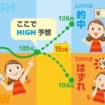 優芽のバイナリーレクチャー