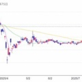愛媛銀行：デジタルギフト 2025年3月権利(8541)・QUOカードPayやAmazonギフト、Google Play、Apple Giftなど多くのサービスに交換可能