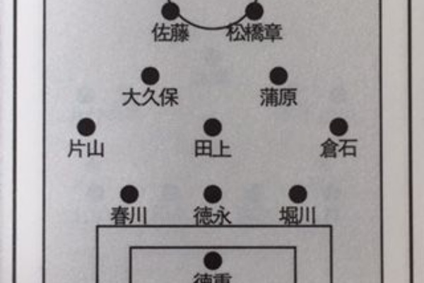 いにしえの高校サッカー備忘録 - 松橋章太