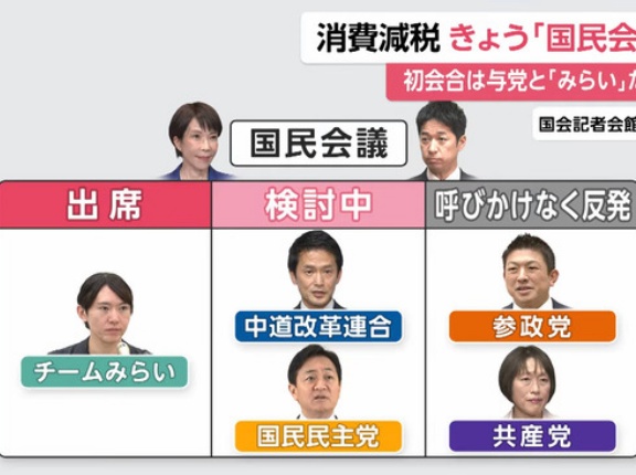 【悲報】消費減税のための国民会議、野党からはチームみらいのみ参加