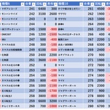 『2/16 DAS東十条』の画像
