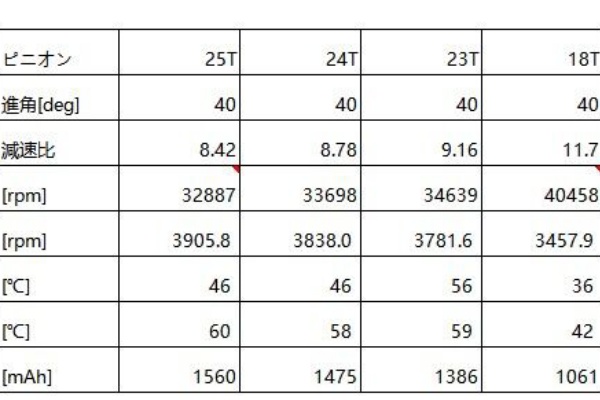 HARD LUCK BUGGY BLOG - 2003_Associated アソシ RC-10 B4