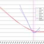 ボラが微笑むから