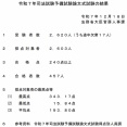 令和７年予備試験 論文式試験合格者457人（前年▲5人） 対論文受験者合格率17.4%、対受験者合格率3.7%