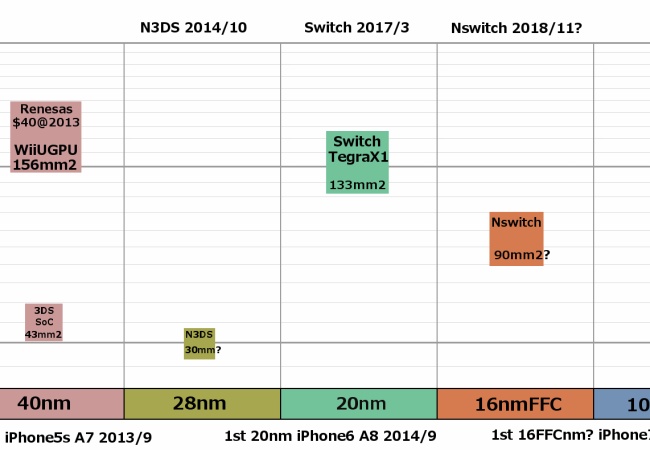 スイッチ新バージョンの発売日予想