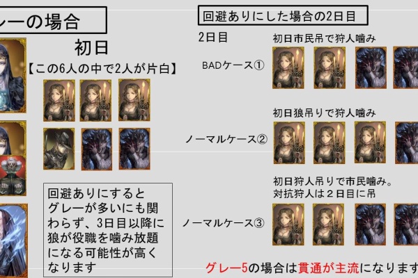 人狼ジャッジ2chまとめサイト 5ch