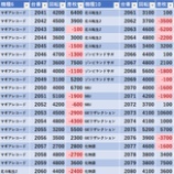 『5/10　エスパス秋葉原　』の画像