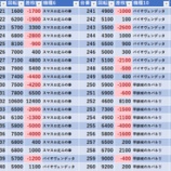 『7/27　ピートレックマーメイド　周年』の画像