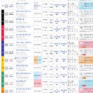 【馬】BBC-2025秋競馬30／スーパーG2阪神カップ！