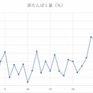 外来㉖　～IgA腎症治療の記録㊻～