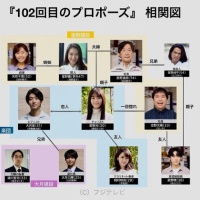 １０２回目のプロポーズ（１０１回目の続編）が放送中