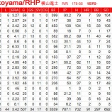 『横山竜士引退。渋すぎるわき役|2014NPB』の画像