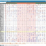 『２０１４年１１月４日予測と１０月の成績』の画像