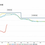 鮎釣りおじさん