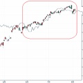 ＮＹ変化日予想４０日Ｂ