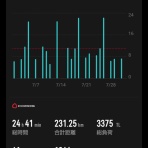 徒然なるランニングのblog