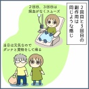 パクリタキセル２回目と３回目の副作用