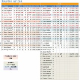 『小粒だが魅力的　ヒューストン・アストロズ打撃陣｜2015MLBプレビュー』の画像