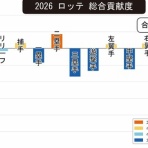 まとめロッテ！