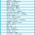 【無料開放デー2025年7月】ニンテンドースイッチで「カラオケジョイサウンド」を無料で楽しめる日は？【遊び方・マイク・遅延対策】