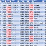 『7/27　エスパス赤坂見附　旧イベ』の画像