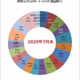 『【運用状況】7月末の資産額は5,040.9万円（前月比412万円増）でした！』の画像
