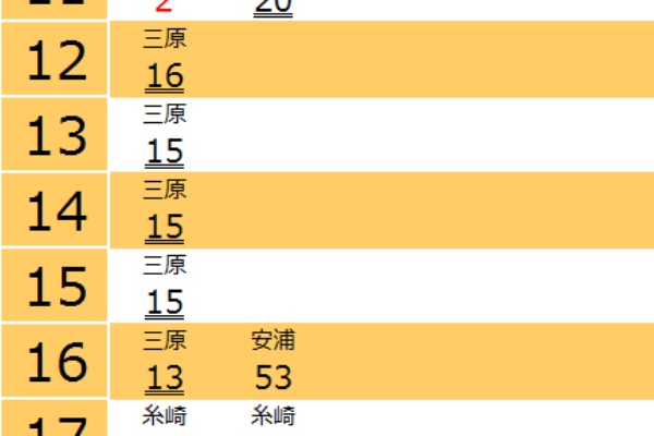 西日本・鉄道の旅ブログ - JR広島地区主要駅時刻表2019