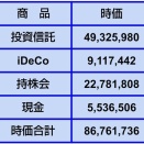 【資産額】2026年6月7日時点