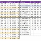 『割と面白い　2019MLBプレビュー　コロラド・ロッキーズ　打線』の画像