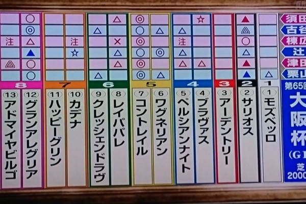 サンデー速報 なんj競馬部 大阪杯