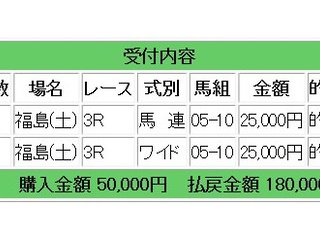 マイルＣＳ的中で88万2000円獲得！土曜日は5万円勝負レースの提供となります：コロガシ競馬