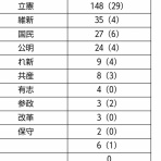 まとめたニュース