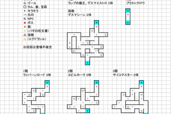 Dqmslの独り言