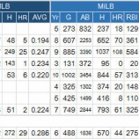 『マット・マートンの行方｜2016MLB』の画像
