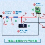 ラジコンをラズパイでROS制御