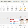 ＋6℃！寒暖差にやられました！