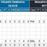 『まずは順調、MLB日本人投手。｜2016MLB』の画像