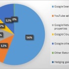 『アルファベット【GOOGL】　2020年4Q決算』の画像
