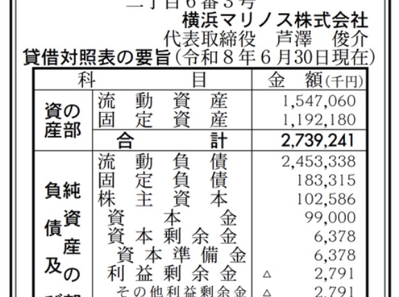 横浜マリノス 決算公告（第35期）