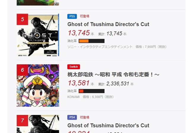ファミ通TOP30公開　今週はPSもランクイン
